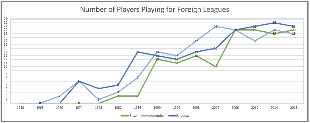 history football players in foreign leagues brazil argentina uruguay south america